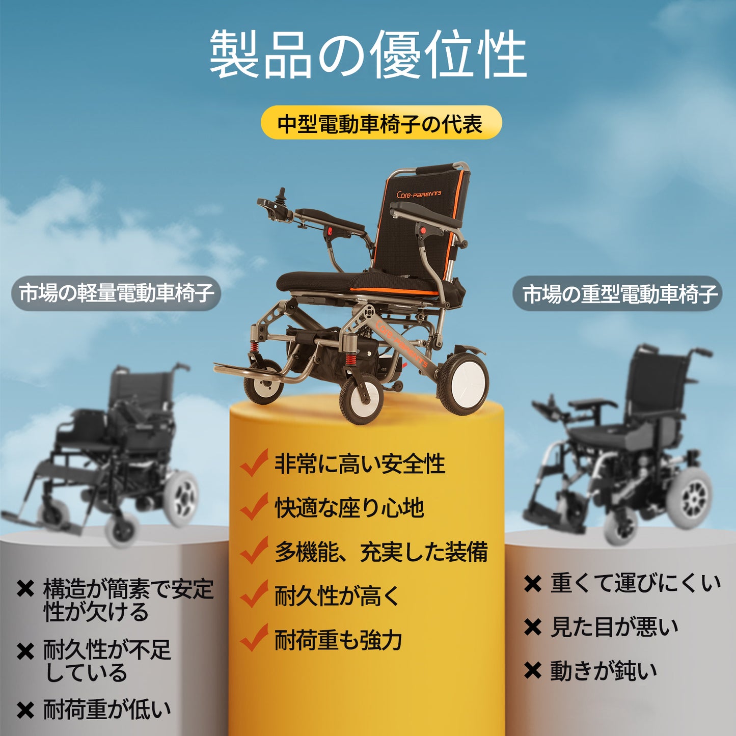 Care-Parents 電動車椅子 軽量 折り畳み 電動 車椅子 耐荷重100kg 調節可能なアームレスト 調節可能なコントローラー リチウムバッテリー 15-18km走行可能 軽量アルミ合金フレーム スマート電磁ブレーキ 超快適な乗り心地 室外用 室内用(CP-B003)