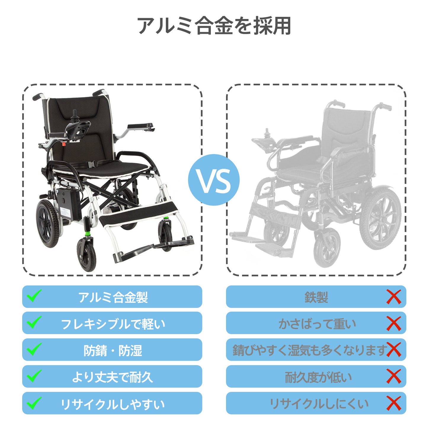 Care-Parents 電動車椅子 軽量 コンパクト 車椅子 電動 (わずか17.25kg) アルミ製 折り畳み 軽量車椅子 電磁ブレーキ 歩行補助 組み立て不要 高齢者 障碍者 旅行用 外出用 車いす (CP-W180)