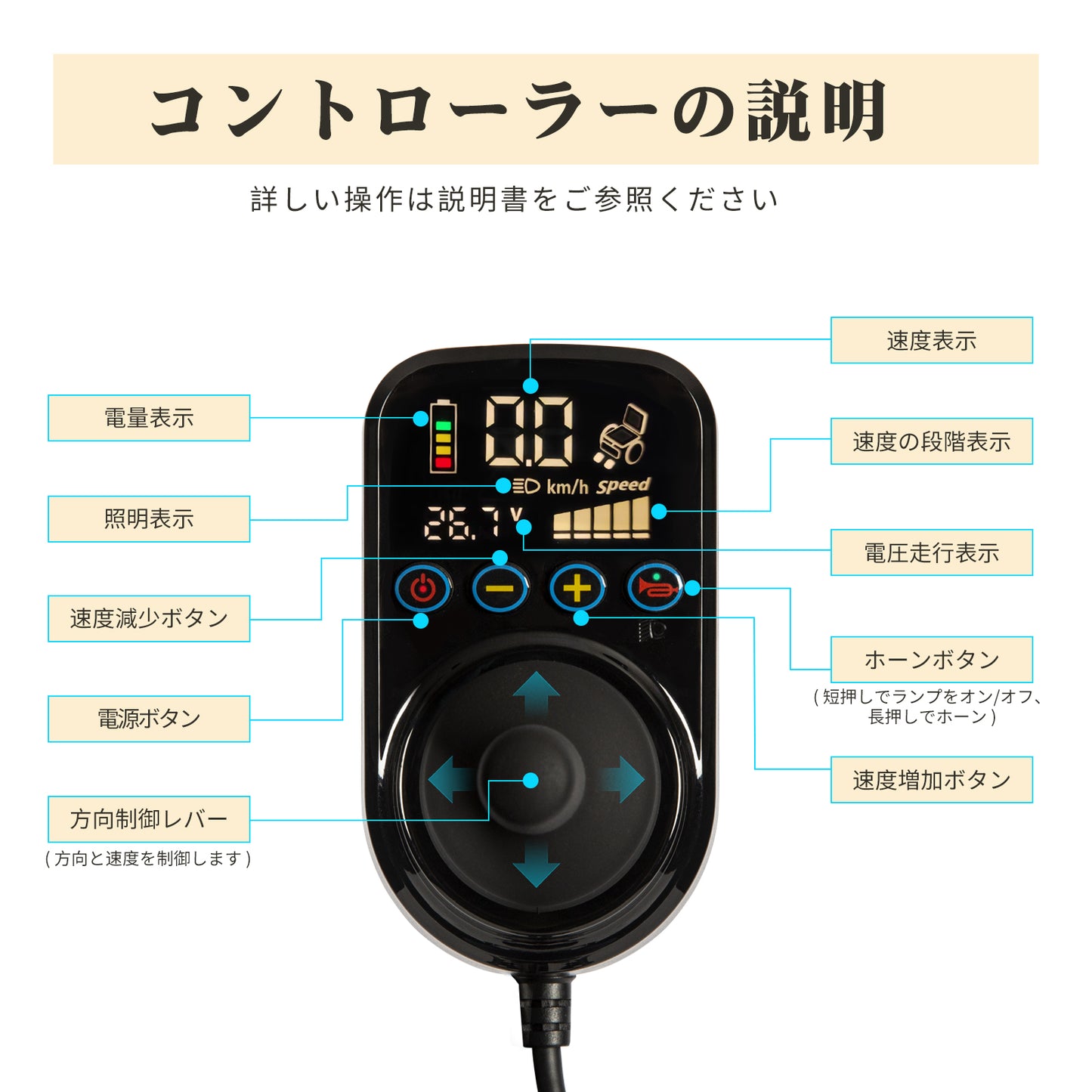 Care-Parents 電動車椅子 折畳み 軽量 16.25kg コンパクト 車椅子 高齢者用 電動ミニカー アルミ合金 軽量電動車椅子 耐荷重100kg 走行20KM 電磁ブレーキ 取り外し可能なバッテリー 手すり灯つき (CP-0020)