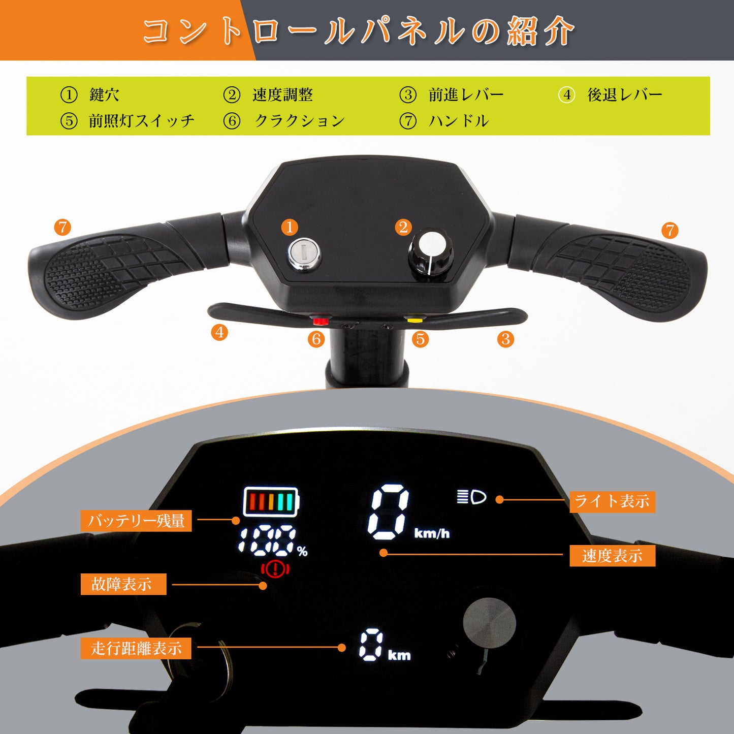 Care-parents 電動シニアカー 電動車椅子 折り畳み式 軽量 コンパクト（16.8kg） 耐荷重120kg 15km航続 PUソリッドタイヤ LEDヘッドライト 手動/電動デュアルモード 2WAY充電 リチウム電池 自走式 介助用 高齢者 障害者 初心者（CP-985S）